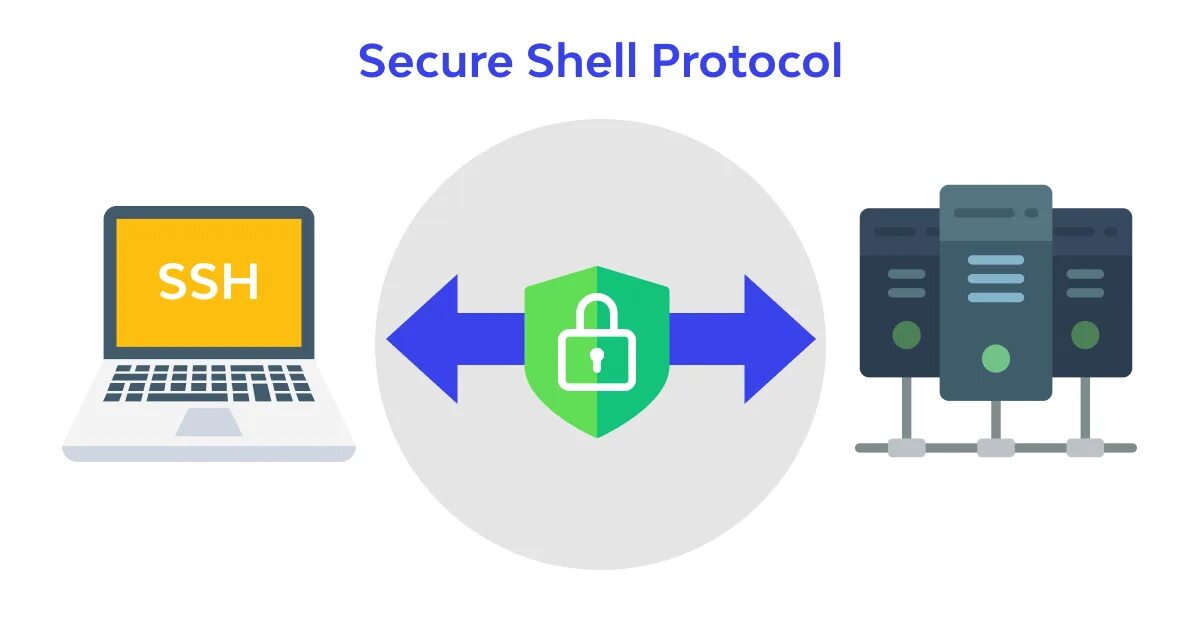 Протокол SSH. SSH схема. SSH — secure Shell. Тип соединения SSH. Ssh directory