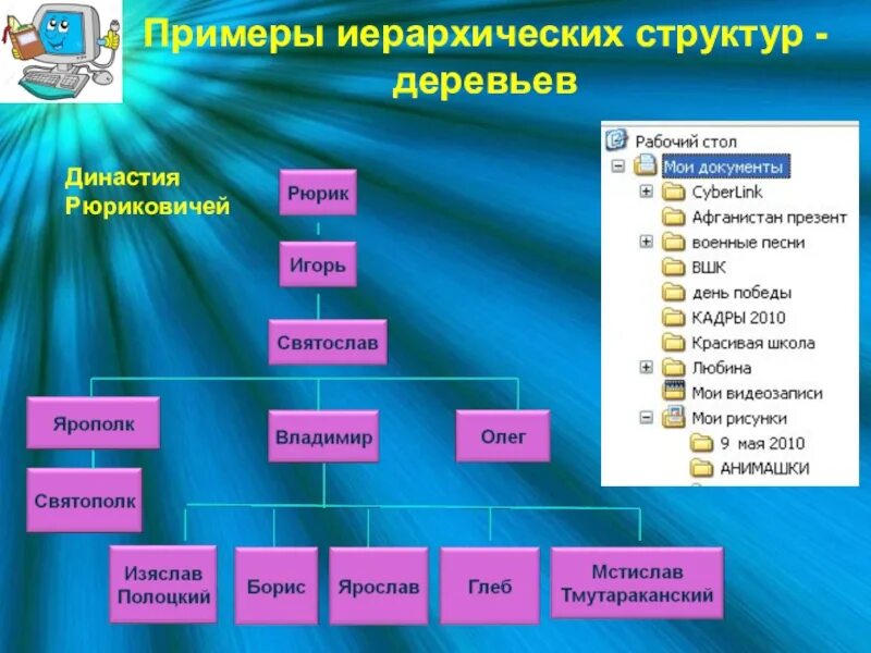 Таблица дерево информатика. Иерархическая структура дерево. дерево по информатике. структура дерево информатика. иерархическая структура информатика.