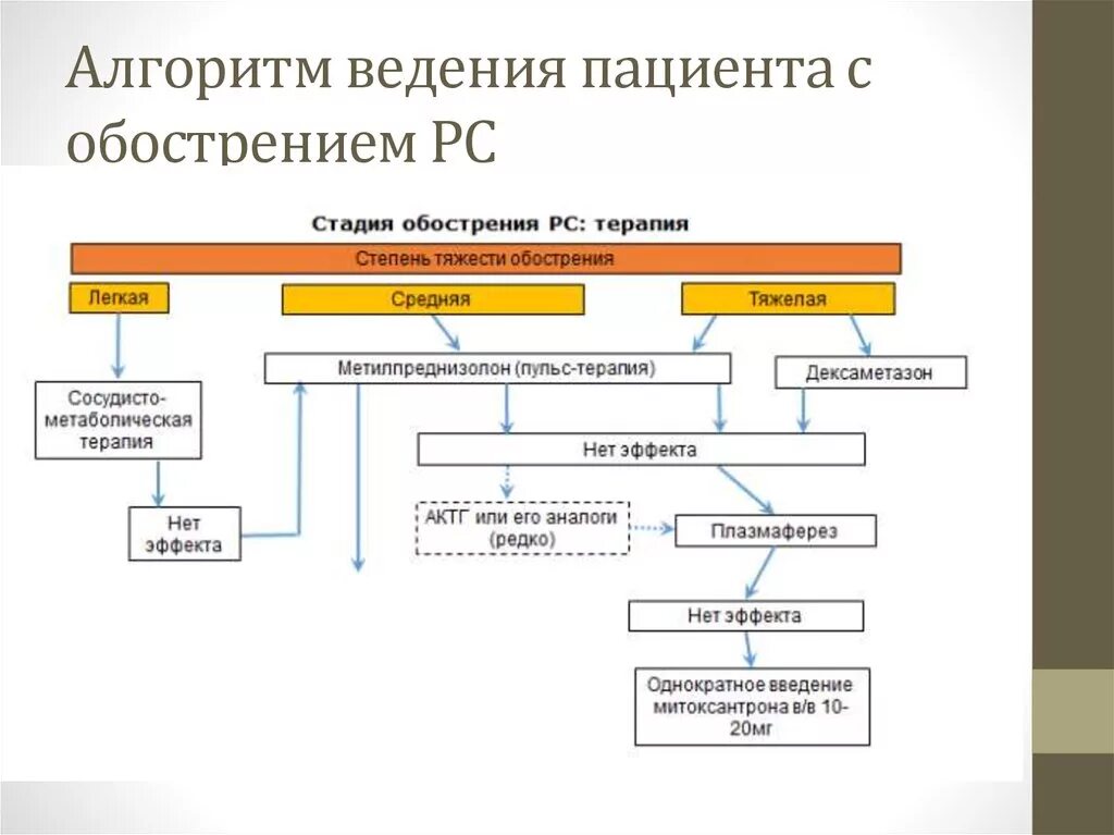Пульс терапия при рассеянном