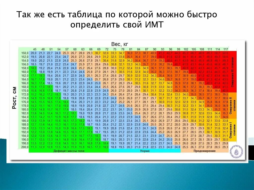 178 рост вес для мужчин. Соотношение массы и тела формула. Формула расчёта массы тела по росту мужчине. Формула расчёта массы тела по возрасту и росту у мужчин. ИМТ 22.5 вес и рост.