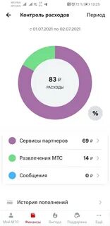 Расходы мтс