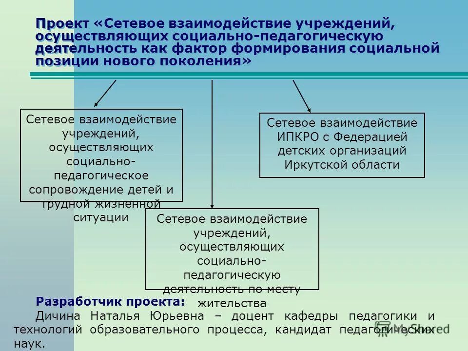 Типы учреждений социального обслуживания населения. Стационарные организации социального обслуживания это. Схема социального обслуживания населения. Перечислите типы стационарных учреждений социального обслуживания. Формы социального обслуживания населения схема.
