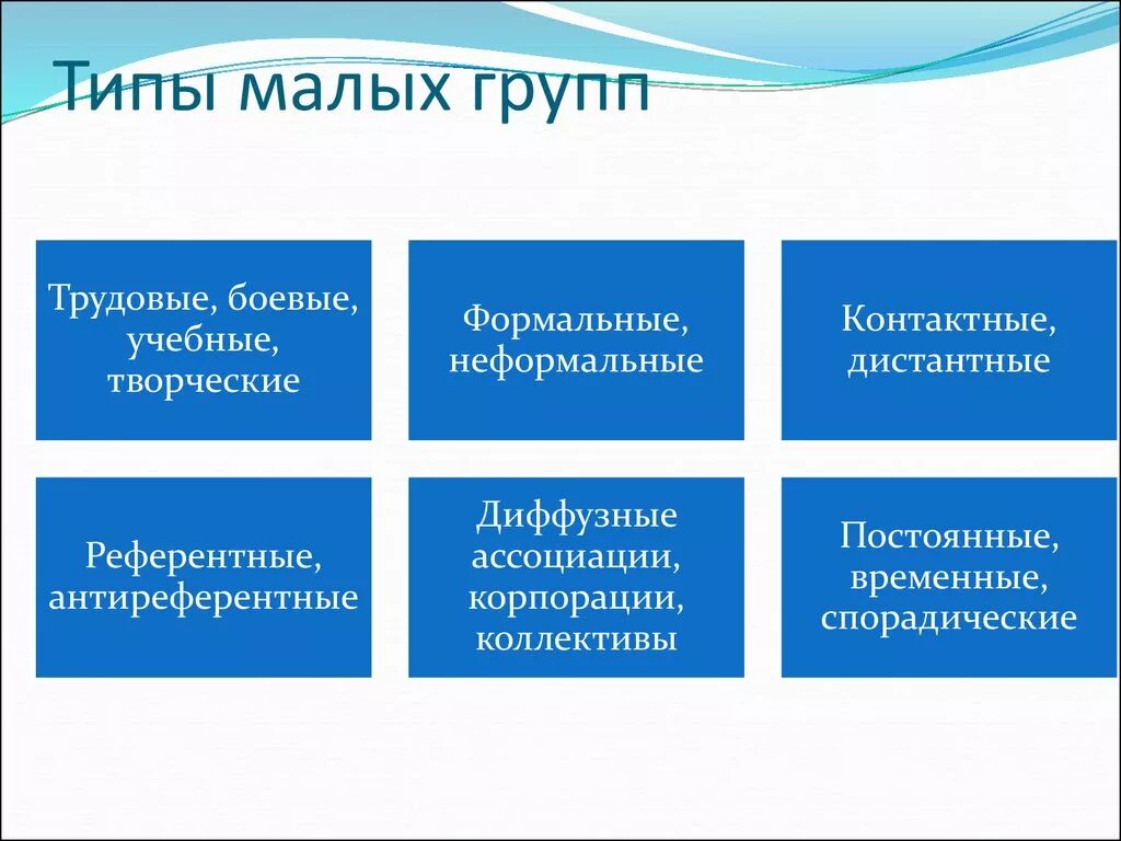 Разновидности малых групп. Малая группа типы. Малый Тип. Виды малых социальных групп