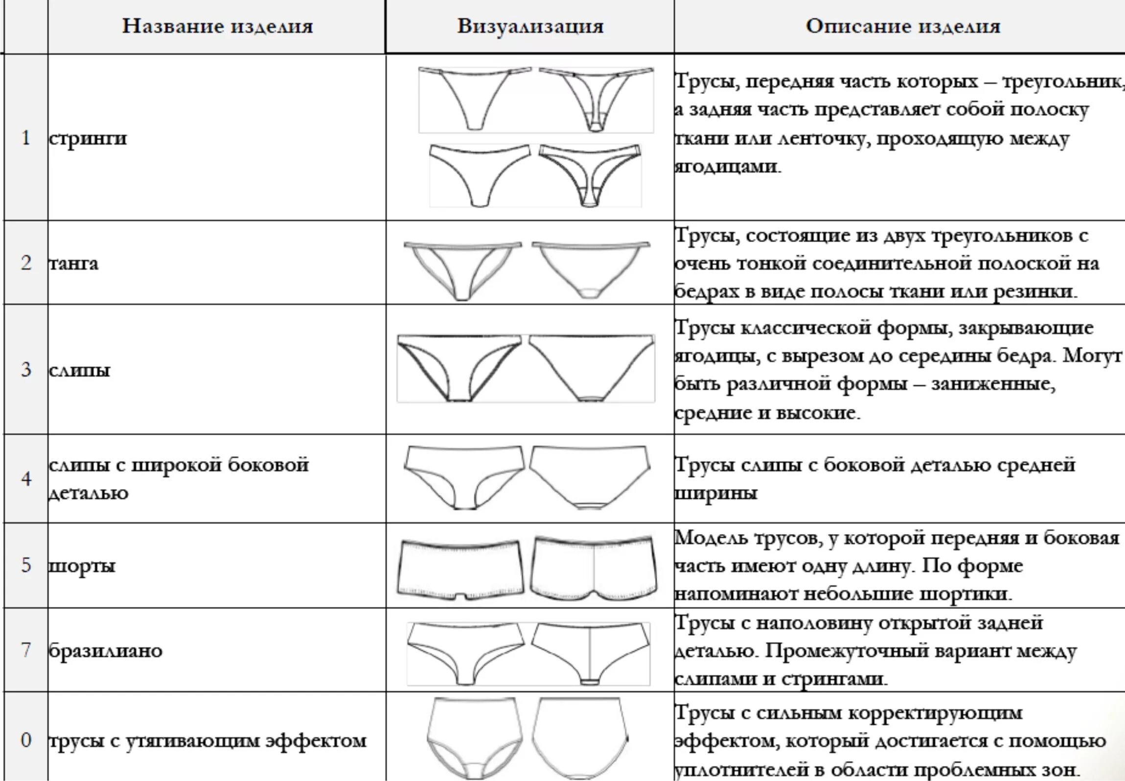 Названия моделей трусов