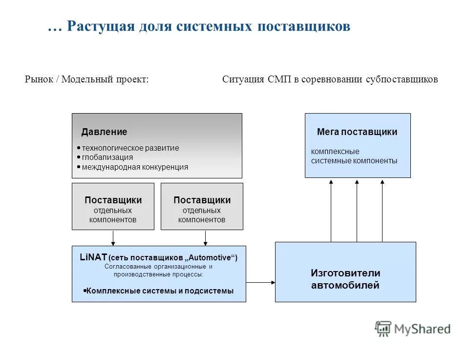 Стратегический анализ. Маркетинговая стратегия этапы разработки маркетинговой стратегии. Стратегический анализ. Стратегические исследования рынка. Методы маркетингового стратегического анализа.