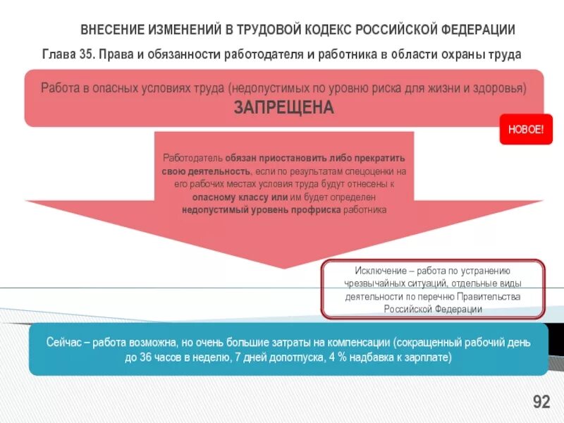 Поправки в трудовой кодекс. Изменения в трудовом кодексе. Внесении поправок в ТК РФ. Внесение изменений. В каких случаях работодатель обязан приостановить