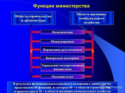 Основная функция ведомства