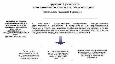 Поручение правительства