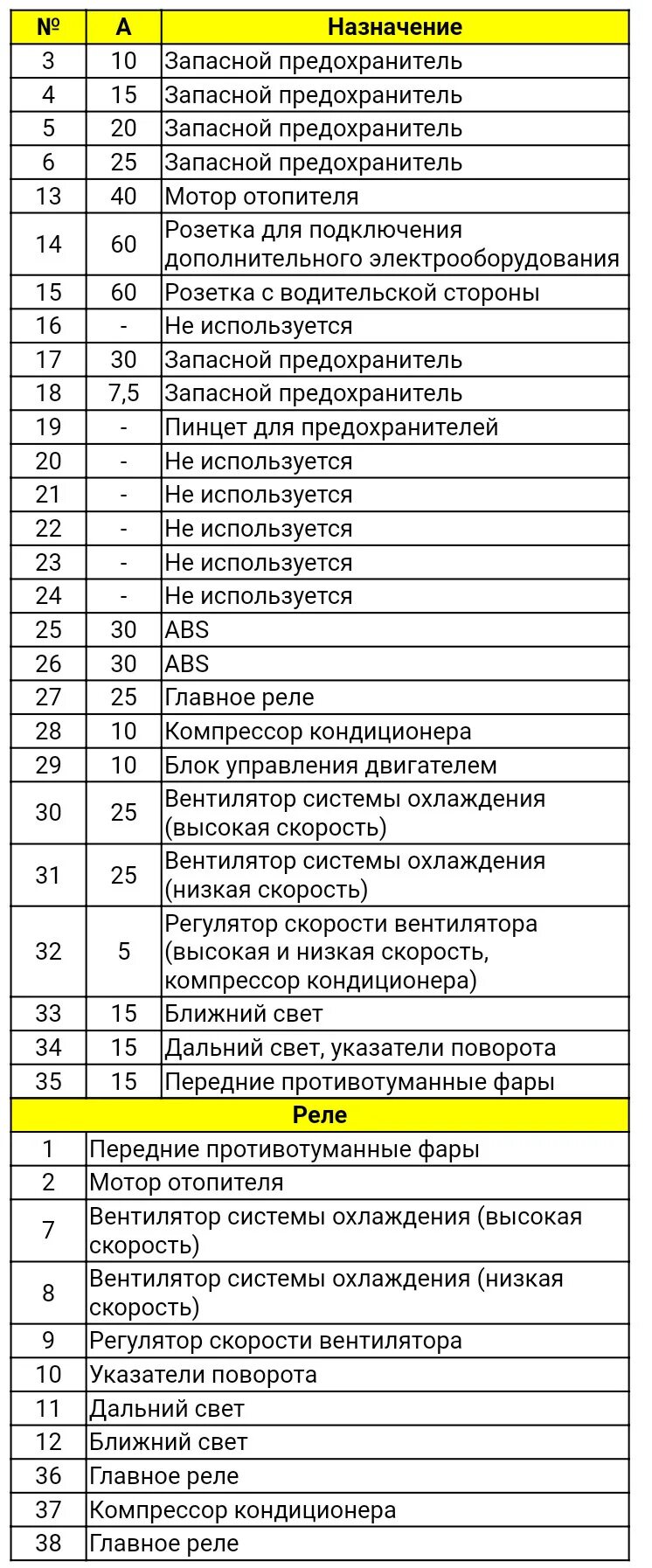 Не работает бензонасос на Лифан Солано! "РЕШЕНО!" - DRIVE2