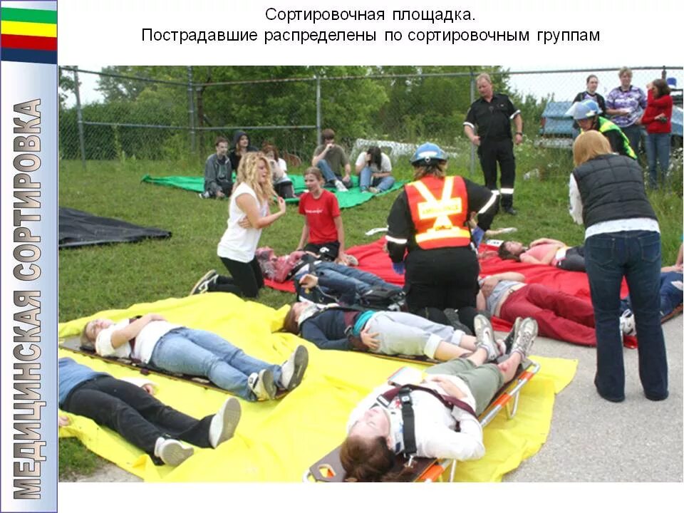 Медицинская сортировка. Сортировка пораженных при чс. Медицинская сортировка при катастрофах. Методы медицинской сортировки при чс. Медицинская сортировка раненых и больных.