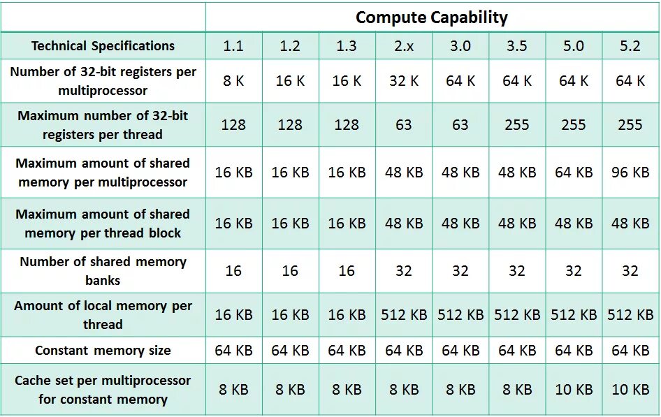 Cuda capable. Cuda compute capability.