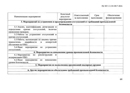 Отчет производственный контроль ростехнадзор 2023 год