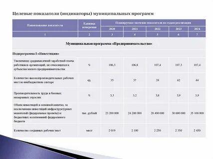 Качественные целевые показатели
