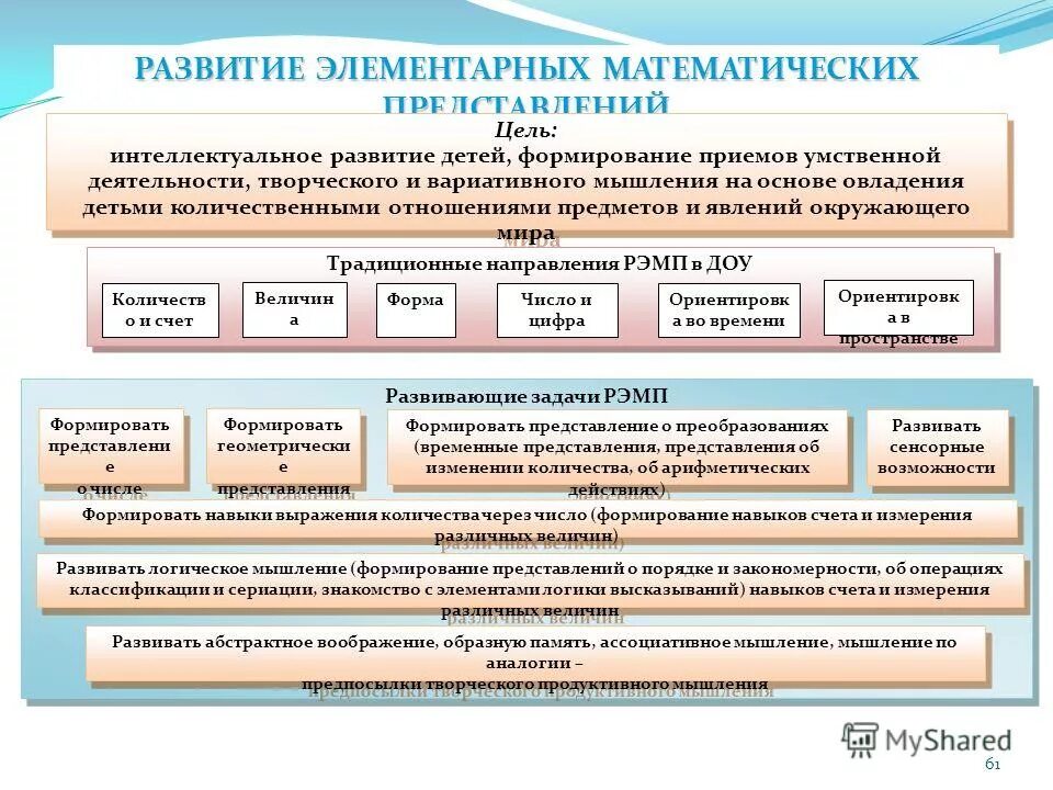 Цель методики математики. Методика формирования математических представлений у дошкольников. Методы формирования математических представлений у дошкольников. Основные направления математического развития дошкольников. Задачи формирования элементарных математических представлений.