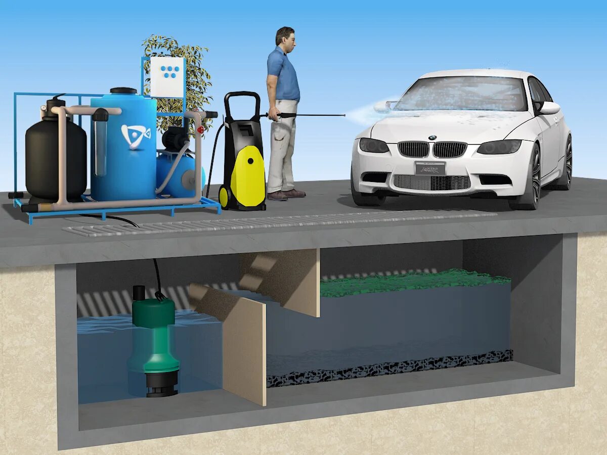 Очистка транспортных средств. Система очистки АРОС для автомойки. Очистные сооружения АРОС для автомойки. Система оборотного водоснабжения для автомойки. Система очистки и рециркуляции воды для автомойки.