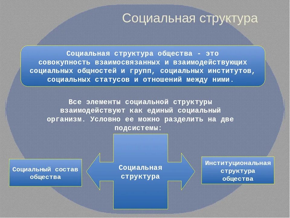 Социальная структура социального общества. Структура социальной системы общества. Понятие социальной структуры. Социальная структура общества структура. Под социальной структурой общества принимают