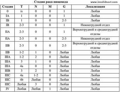 1 группа инвалидности сколько платят при онкологии