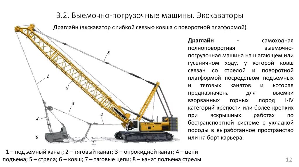 Как работает экскаватор драглайн. Классификация выемочно погрузочных машин. схема выемочно погрузочных работ. экскаватор драглайн устройство. рабочий цикл.. выемочно-погрузочные машины непрерывного действия.