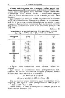 1 н раствор уксусной кислоты