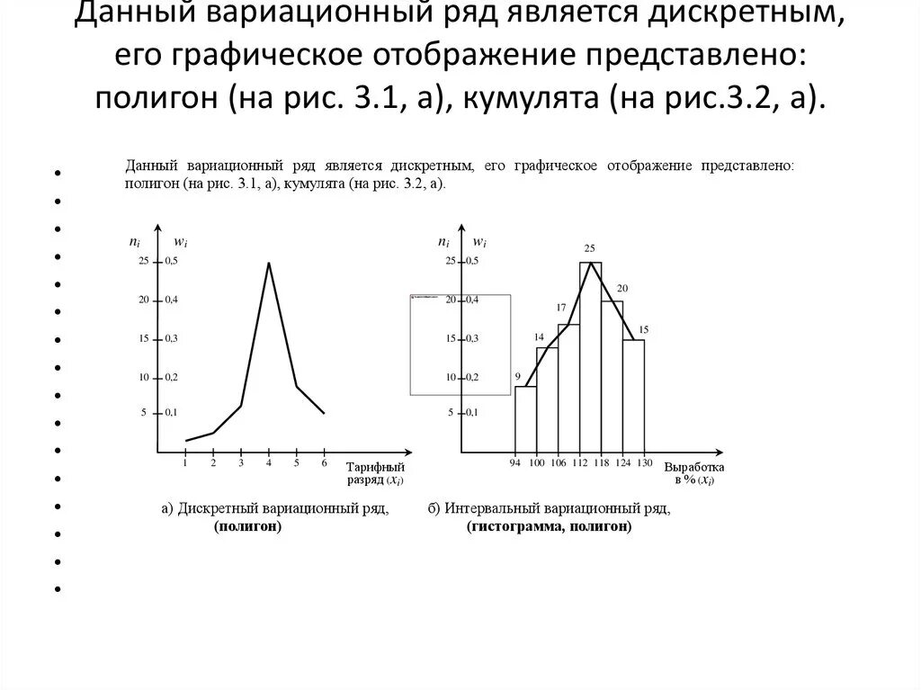 Изобразить ряд графически. Полигон дискретного вариационного ряда. График вариационного ряда полигон. Построение полигона распределения частот. Дискретный вариационный ряд распределения график.