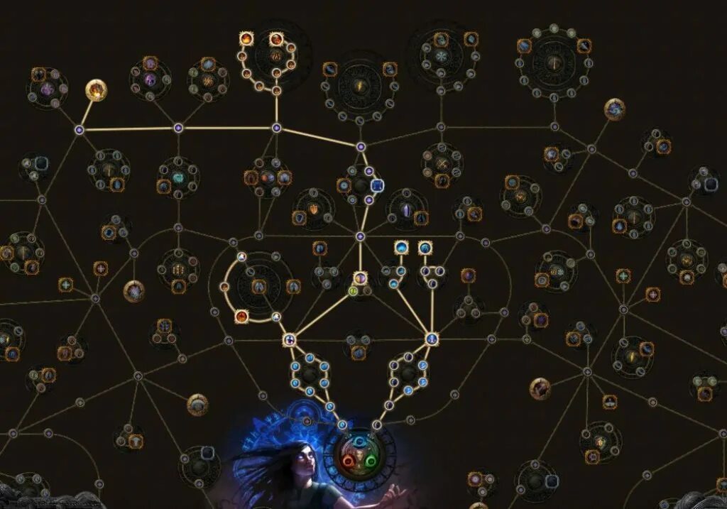 Дерево скилов poe. Path of exile 2012. Path of exile дерево. Мод на древо прокачки. Билд в пое 3.