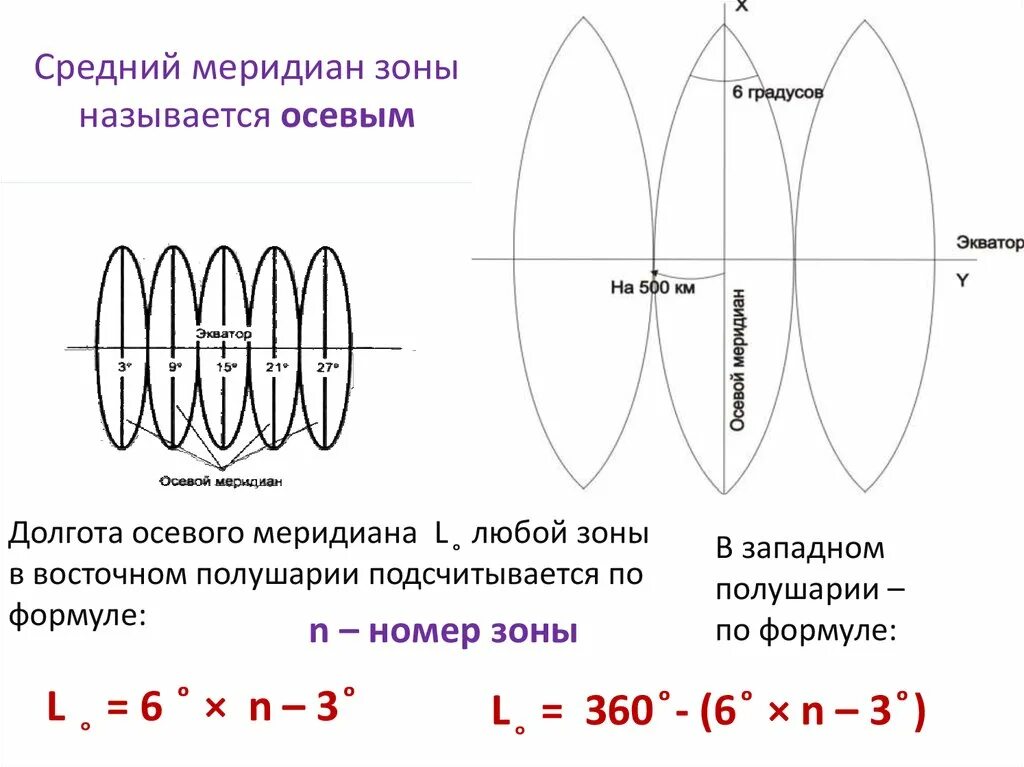 Осевой меридиан. Как определить номер зоны. Долгота осевого меридиана. Определить долготу осевого меридиана. Формула осевого меридиана.