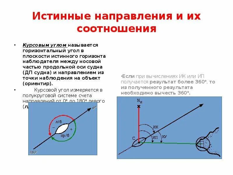 Угол между диаметральной плоскостью судна и направлением. Истинные направления в навигации. Курсовой угол судна. Истинные направления и курсовые углы.