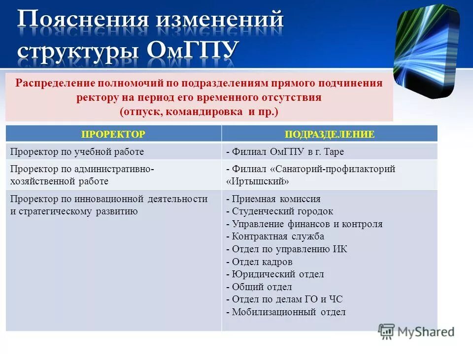 Полномочия ректора. Проректор функции и полномочия. истекает срок полномочий у ректора и проректоров вуза. проректору по ахр подчиняется. критерии ректора.