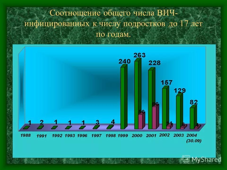Соотношение одинаковых чисел. Соотношение одинаковых чисел