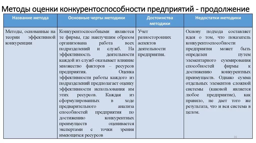 Оценка качества конкурентоспособности. Методики оценки конкурентоспособности организации. Методика оценки конкурентоспособности. Методы оценки конкурентоспособности предприятия. Способы оценки конкурентоспособности предприятия.