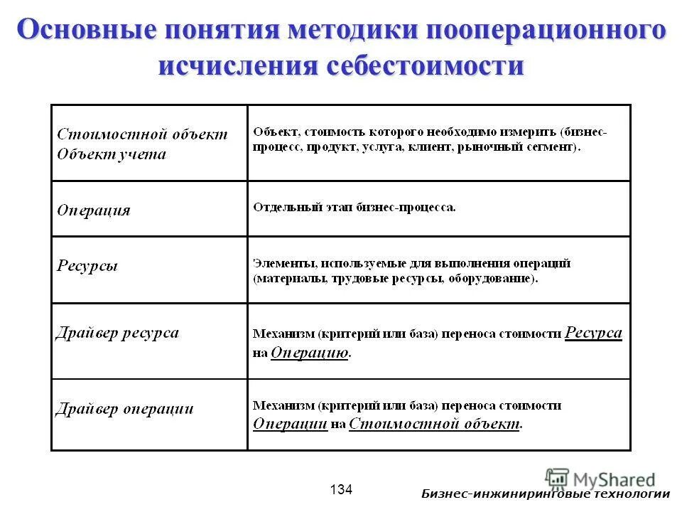 Основные понятия методика. Сущность понятий: «методика». Основные понятия методика. Методика это в физической культуре. Теория и методика физической культуры.