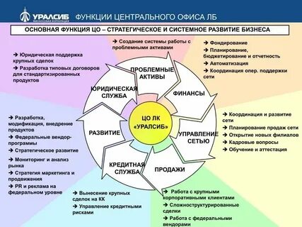 Проблемы системы ценностей