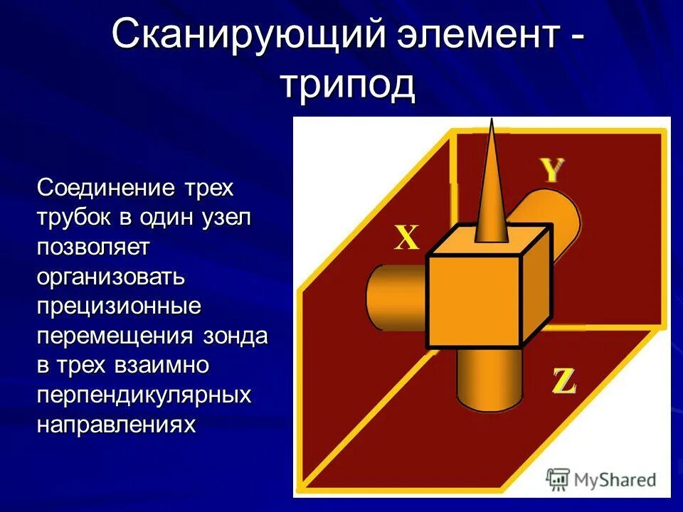 элемент сканирование. устройство сканера принцип работы. элемент сканирование. строение сканера. принцип действия планшетного сканера.