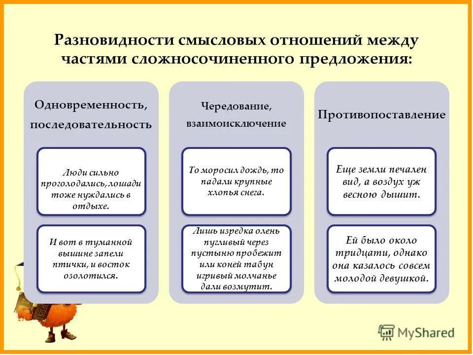 Логико смысловые отношения между предложениями 10 класс. Смысловые отношения между частями сложносочиненного предложения. Отношения между частями ССП.