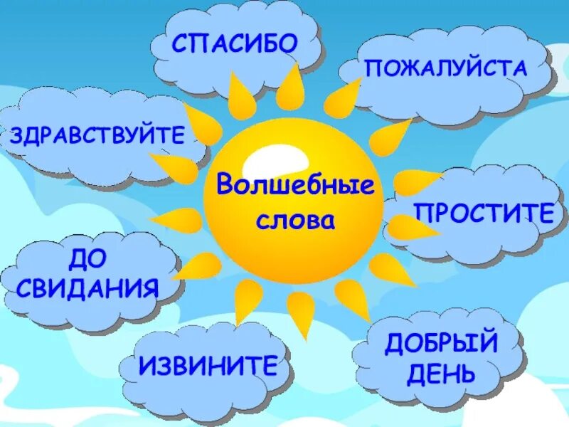 Песни спасибо пожалуйста. Спасибо с нотами. Стихи пожалуйста. Добрые волшебные слова. Здравствуйте привет пока.