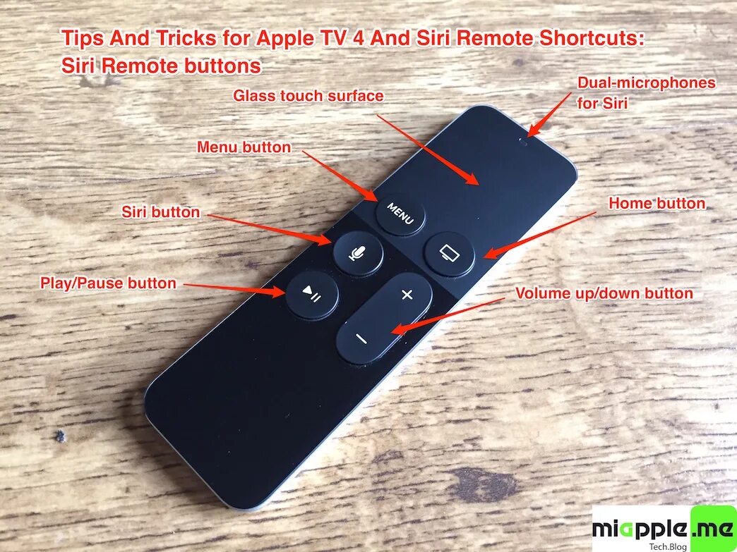 Как отвязать пульт от телевизора. Apple TV 2022 пульт. Пульт Remote. Что такое пульт Apple TV на айфоне. Перезагрузить пульт Apple TV.