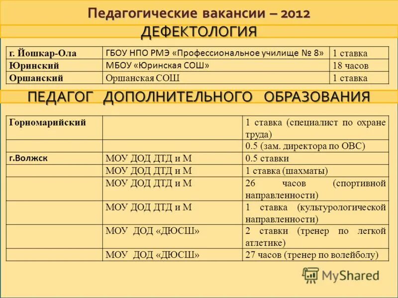 Час работы педагога дополнительного образования. Педагог доп образования ставка. ставка педагога дополнительного образования. ставка педагога доп образования в часах. ставка учителя доп образования в школе.