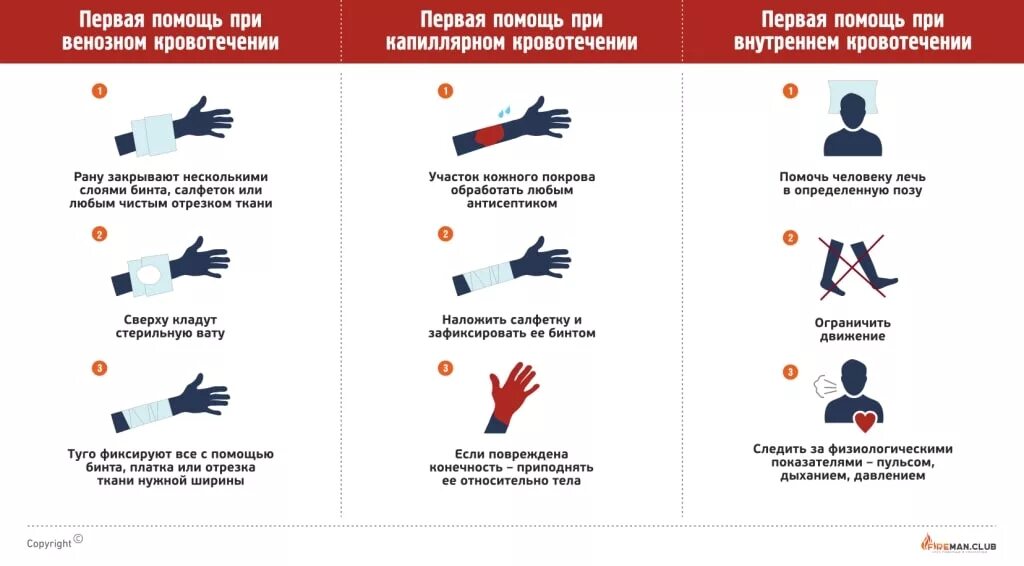 Действия при сильном кровотечении. Алгоритм оказания первой помощи при капиллярном кровотечении. Капиллярное кровотечение алгоритм оказания 1 помощи. Алгоритм оказания первой при капиллярном кровотечении. Алгоритм оказания первой мед помощи при капиллярном кровотечении.