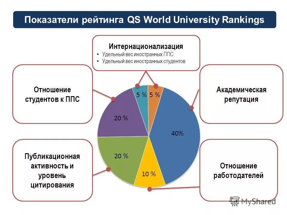 Содержание показателя это. Репутационный индекс. Рейтинг показатели. Рейтинг по показателям. Показатели рейтинга.