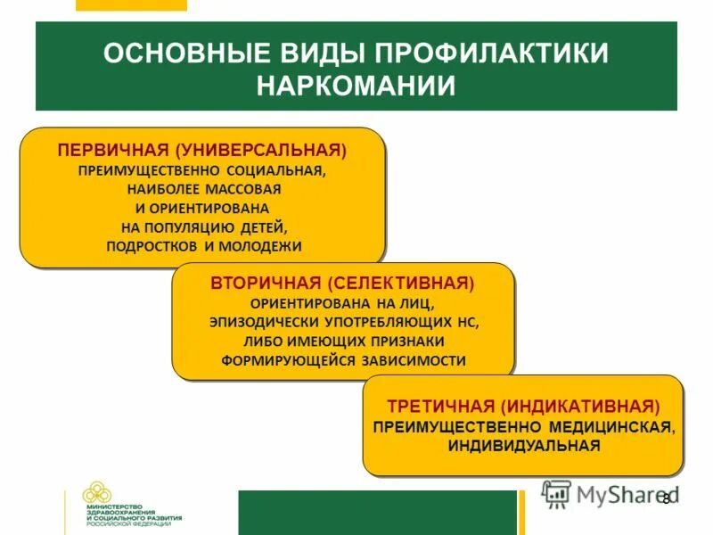 Первые проявления дискриминации в спорте. Преимущественно социальной. Первичная профилактика направлена на предупреждение факторов. Показателями первичной профилактики является. Преимущественно социальной.
