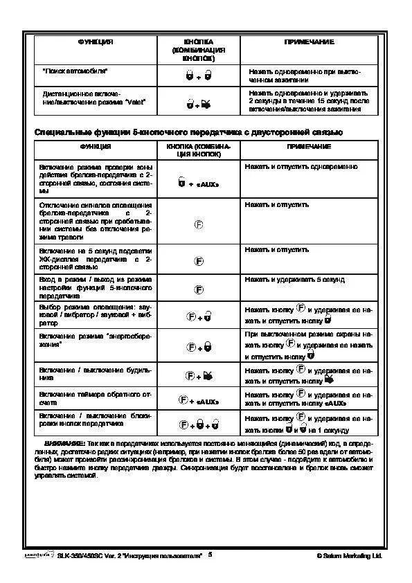 Сигнализация пантера инструкция по эксплуатации. Сигнализация пантера инструкция автозапуск. сигнализация пантера слк 350. таблица программирования автозапуска сигнализация пантера. таблица программирования сигнализации пантера 868.