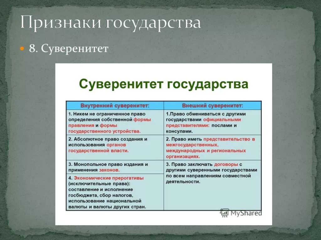 Что является признаком государственного типа. Признаки государства сув. Признаки суверенного государства. Признаки суверенитета. Признаки суверенитета страны.