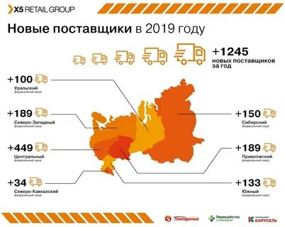 Ритейл групп магазин