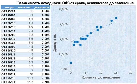 Офз это
