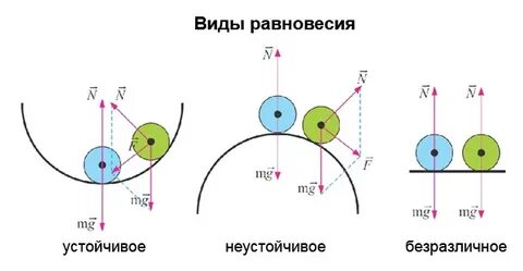 Типы равновесия