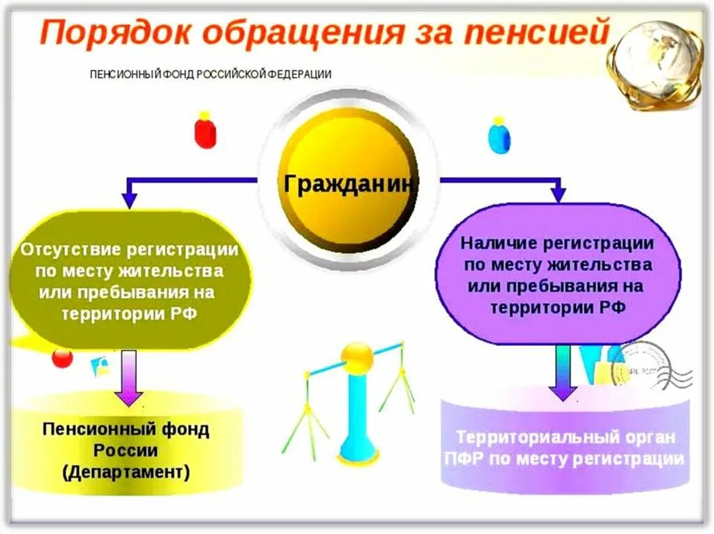 Порядок обращения за пенсией. Процедура обращения за пенсией. Порядок обращения за назначением пенсии. Обращение за пенсией ее Назначение. Обращение за назначением страховой пенсии