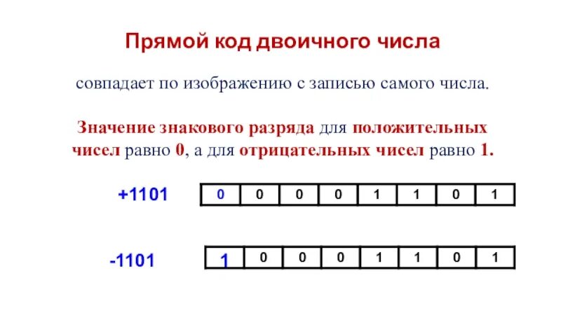 Прямой код 1. Прямой код двоичного числа. Представление числа в прямом коде. Прямой код положительного числа. Прямой код отрицательного числа.