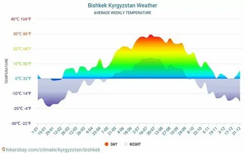 Кыргызстан погода в ноябре
