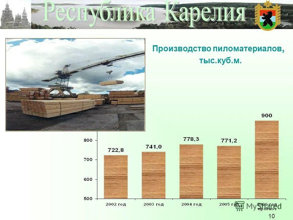 М 1 инвестиции. М 1 инвестиции