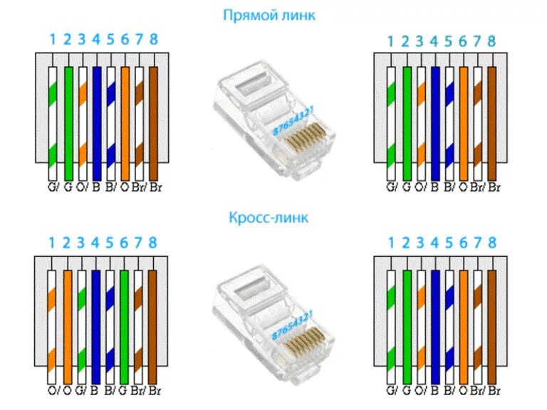 Схема обжима rj45. Обжимка витой пары RJ 45. Схема обжима rj45 8 жил. Схема обжатия витой пары 4 проводов.